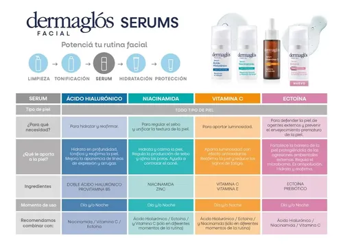 Dermaglós Ectoína Serum Facial Fortalecedor Piel Sensible