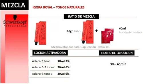 Tintura Schwarzkopf Professional Igora royal Naturals tono 9-1 para cabello