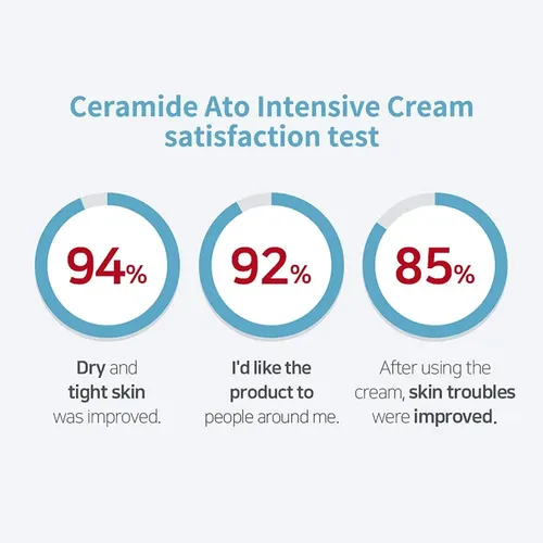 Crema Hidratante Illiyoon Ceramide Ato Concentrate 500 Ml