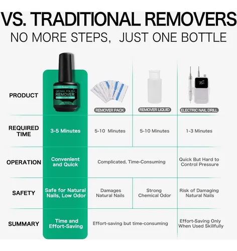 Kit Removedor Esmalte Gel Fanisn 2x15ml Sin Acetona