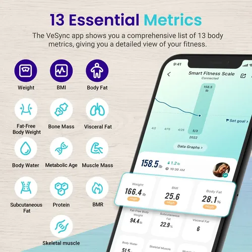 Báscula De Grasa Corporal Recargable Inteligente Etekcity 18