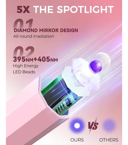 Luz Uv Portátil Para Uñas Mlogiroa Rosa 3w Con