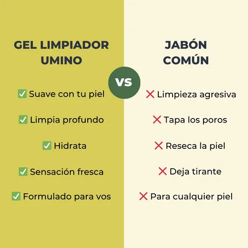 Gel Limpiador Facial Hombre Umino Piel Grasa Anti Acne