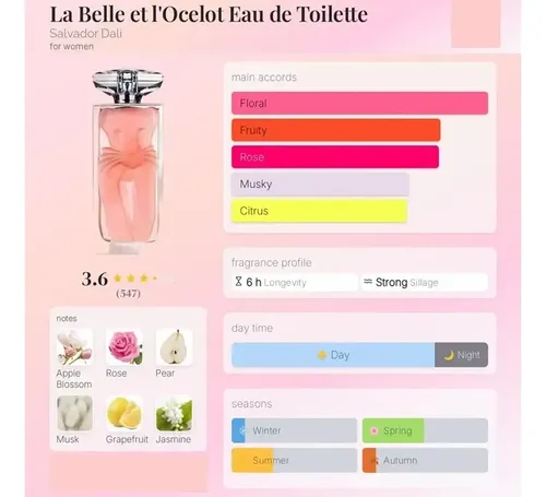 Perfume Mujer La Belle Et Locelot Salvador Dali Edt 30ml