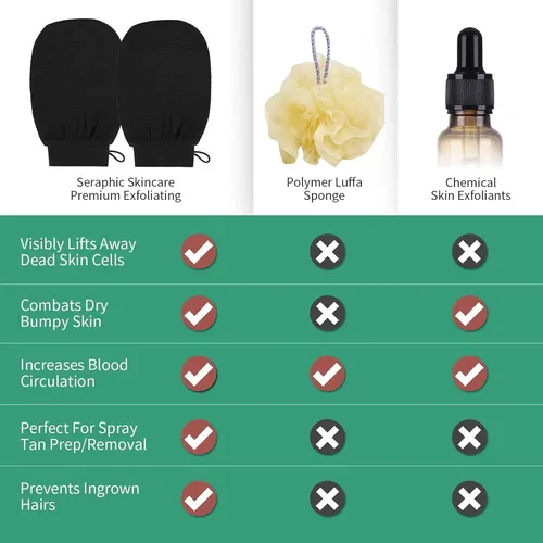 Guante Exfoliante Bijun Kessa Ducha 2 Piezas Negro