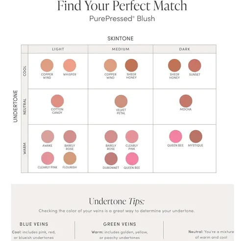 Rubor Jane Iredale Purepressed Sunset 0.11 Oz