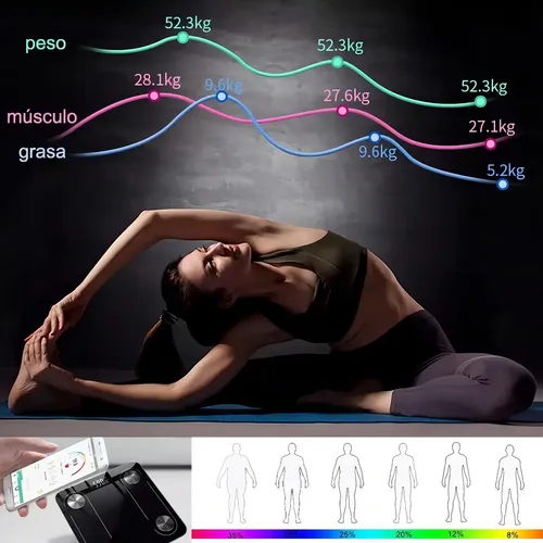 2026 Báscula Recargable Bluetooth Análisis Corporal