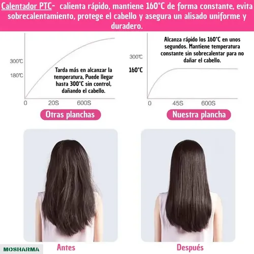 Planchita de pelo mini MOSHARMA Planchas de pelo Mini plancha portátil colores surtidos