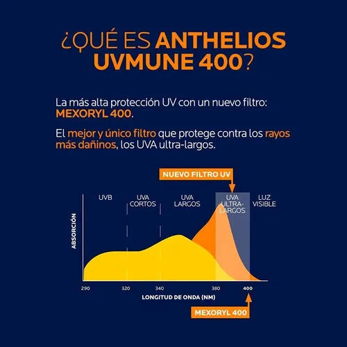 La Roche Posay Anthelios Fps50+ Fluido Color Solar Facial