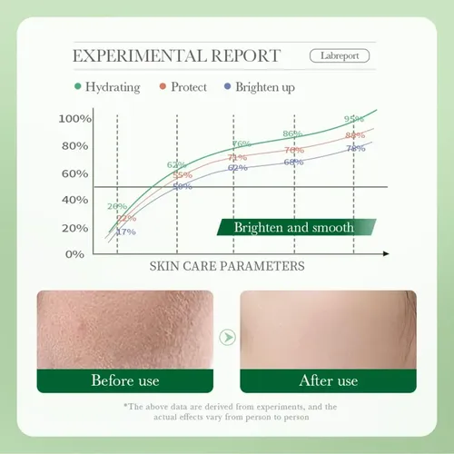 Creme ****** Centella Asiatica Crema Reparadora Reafirmantex