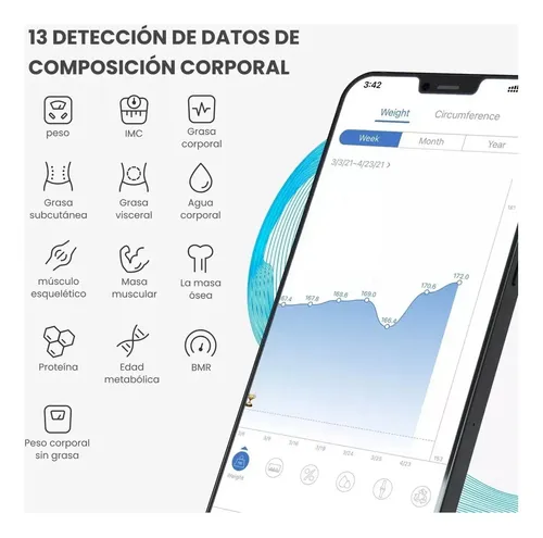 Báscula Renpho Digital Bluetooth 180kg Composición Corporal IMC Vidrio App iOS Android