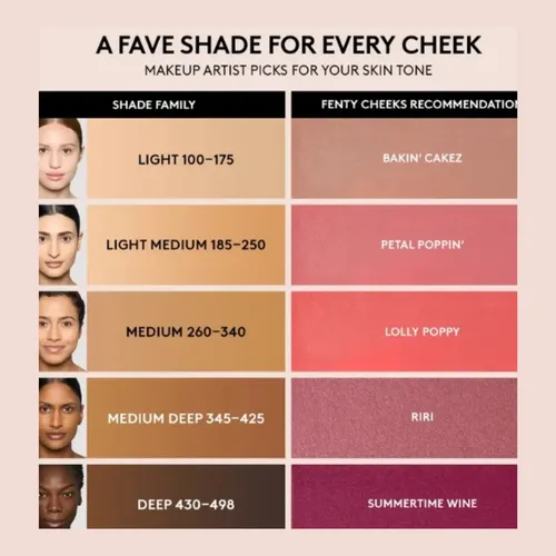 Rubor En Polvo Fenty Beauty Fenty Cheeks Suede Powder Blush