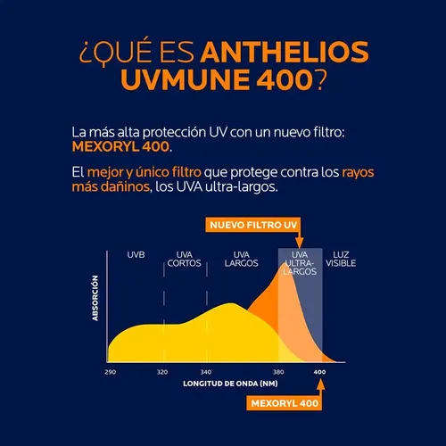 La Roche Posay Anthelios Protector Solar Fps50 Ultra Bb Cream Con Color Ojos Sensibles