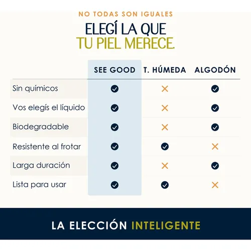 Toallitas Removedoras De Maquillaje X100 Biodegradables
