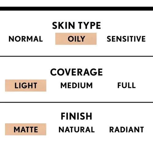 Base de maquillaje en crema CoverGirl BB cream Clean Matte CoverGirl tono 540 medio – 30mL