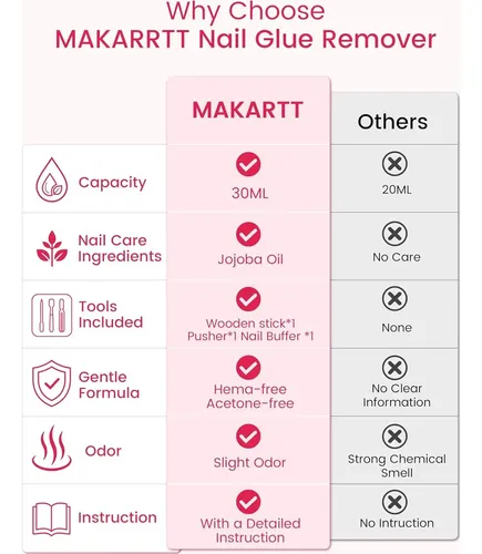 Removedor De Uñas Makartt 30 Ml Con Aceite De Jojoba