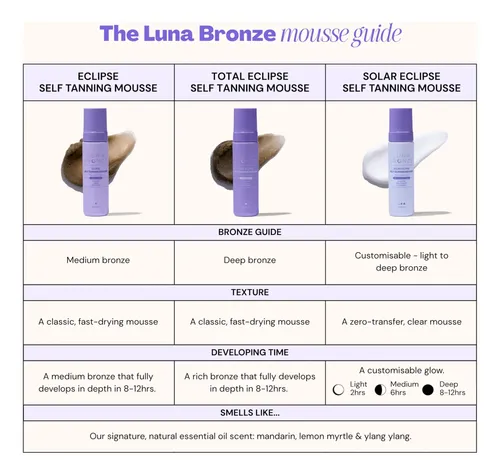 Mousse Autobronceadora Luna Bronze, Tamaño Mediano, 200 Ml,