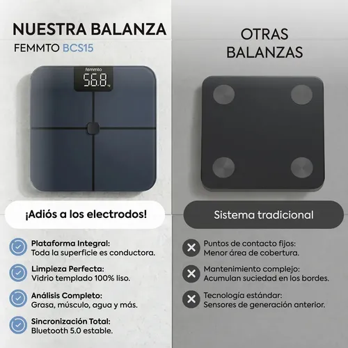 Balanza Digital Con Bluetooth Personal Minimalista Smart Bioimpedancia 4 Electrodos Invisibles Porcentaje Grasa Corporal Femmto