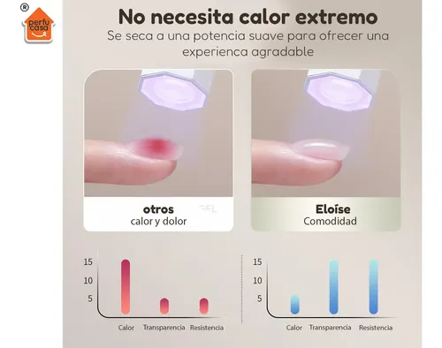 Kit Manicura Gel Uv Uñas Esculpidas Semipermanente Completo