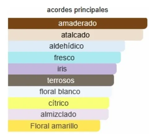 Perfume Femenino Cha/nel Cinco Extracto Importado Premium